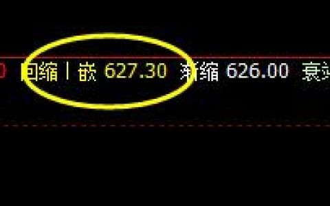 铁矿石：12日价格低点精准回撤系统回缩波