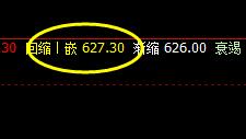 铁矿石：12日价格低点精准回撤系统回缩波