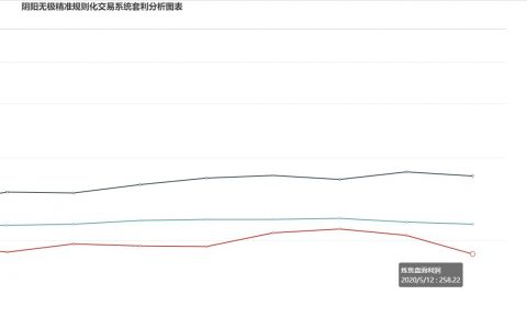 炼焦利润，12日大幅走缩