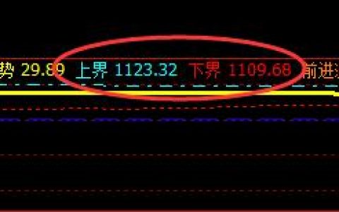 焦煤：维持着强波动的精准价格结构