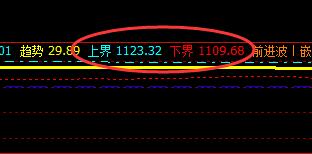 焦煤：维持着强波动的精准价格结构