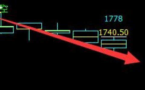 甲醇，信号领先一天，精准转折