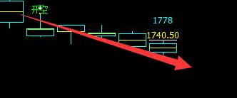 甲醇，信号领先一天，精准转折