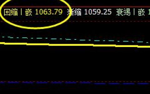 焦煤，今日价格低点触及的很好