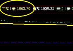 焦煤，今日价格低点触及的很好