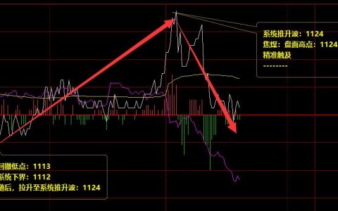 焦煤：精准、神奇完美的价格波动结构