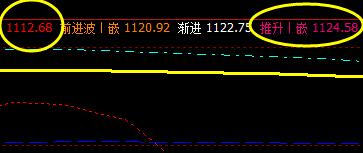焦煤：14日价格策略精准无误