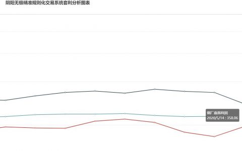 钢厂盘面利润：14日大幅走缩