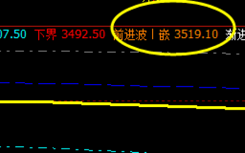 螺纹，盘面精确触及系统前进波