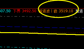 螺纹，盘面精确触及系统前进波