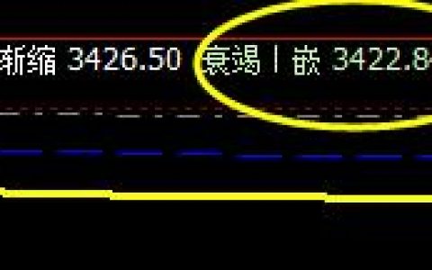 螺纹，价格低点精准触及系统回缩波