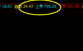 铁矿石，精准触及系统回缩波