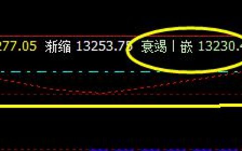 A50 ：系统衰竭波这现精准拉升