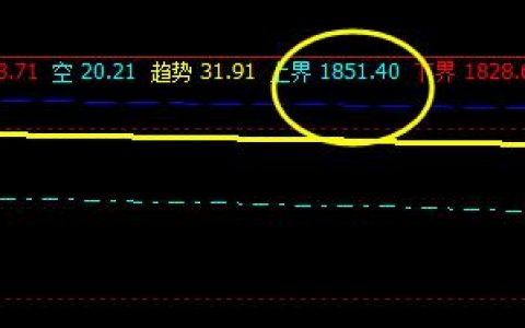 甲醇：6日价格于系统上界实现精准回撤