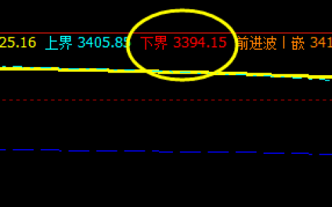 螺纹，系统下界实现精准、完美回升