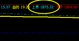 焦炭，精准触及系统上界后展开完美回撤