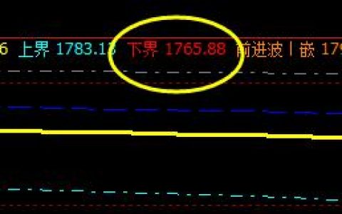 焦炭：周五时间、价格、空间精准完成运行