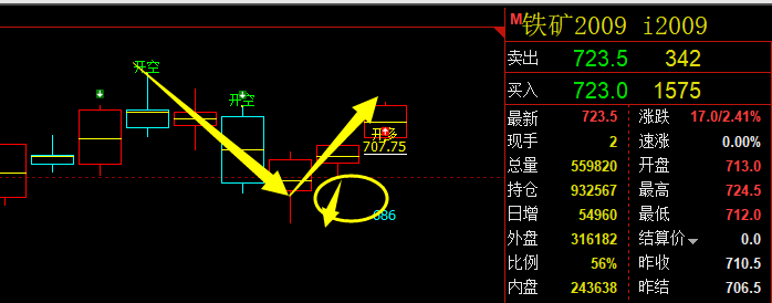 铁矿石，转折结构完美无误，精确完成