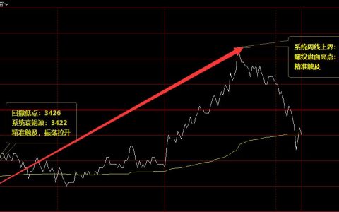 螺纹：15日上午50点价格结构的精准波动
