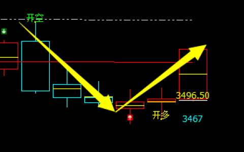 螺纹，多空信号结构精确无比，非常给力