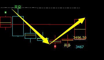 螺纹，多空信号结构精确无比，非常给力