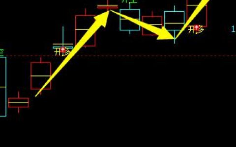 焦炭：精准多空转折结构，领先、提前