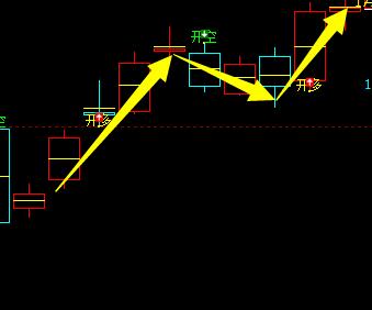 焦炭：精准多空转折结构，领先、提前