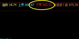 铁矿石：系统下界实现精准拉升