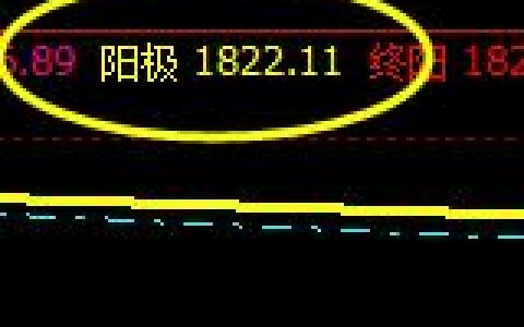 焦炭：精准于系统下界实现完美拉升