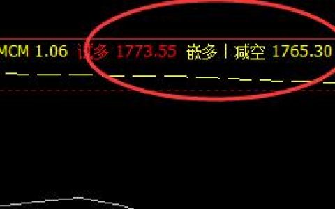 焦炭：日间精准子系统策略　达50点
