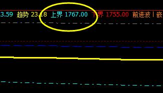 甲醇，系统上界实现精准回撤