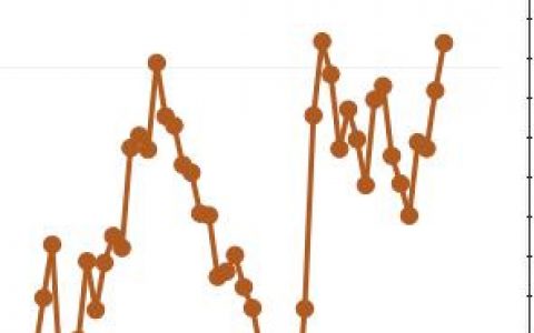 钢厂：6日钢厂盘面利润连续走扩