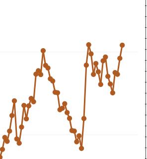 钢厂：6日钢厂盘面利润连续走扩