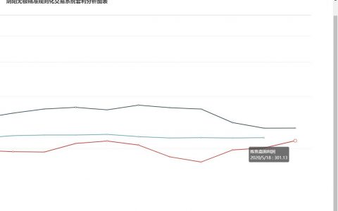 炼焦利润，今日盘面大幅走扩