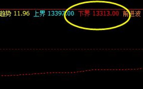 Ａ50　系统下界，漂亮而精确实现拉升