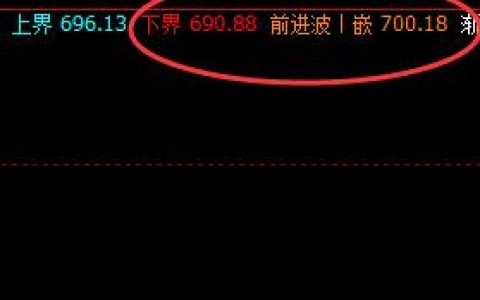 铁矿石：终结4周期价格波动结构