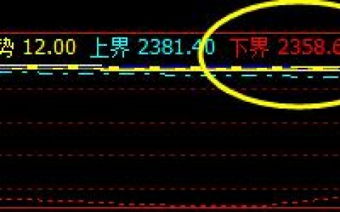 沥青：短期不断尝试短线转折