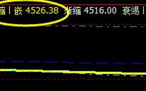 棕榈：价格回撤低点于系统回缩波精确回升