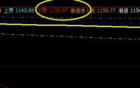 焦煤：成功触及系统推升波，下界实现精准拉升