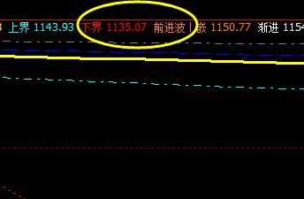 焦煤：成功触及系统推升波，下界实现精准拉升