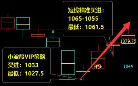 焦煤：短线VIP精准策略，价格结构跟踪完成