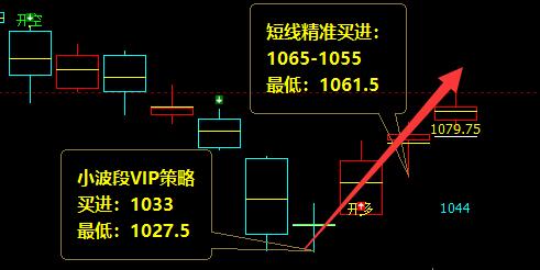 焦煤：短线VIP精准策略，价格结构跟踪完成