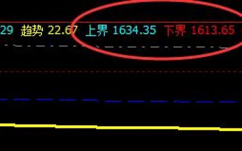 燃油，19日夜盘暂时精准波动于系统的上界与下界