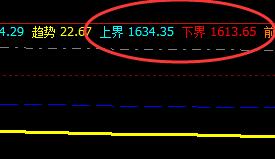 燃油，19日夜盘暂时精准波动于系统的上界与下界