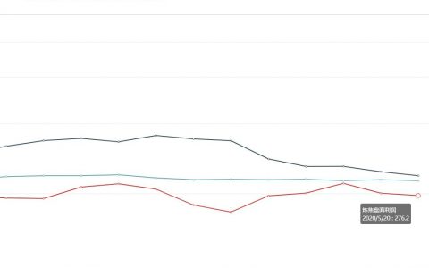 20日，炼焦盘面利润小幅走缩