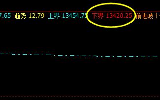 Ａ50　系统下界实现精准拉升