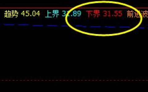 美原油，系统4小时下界实现精确回撤并完美拉升