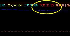 美原油，系统4小时下界实现精确回撤并完美拉升