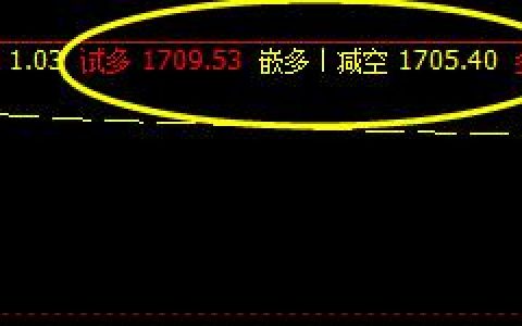 焦炭，7日日间精准子系统表现完美