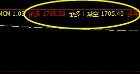 焦炭，7日日间精准子系统表现完美